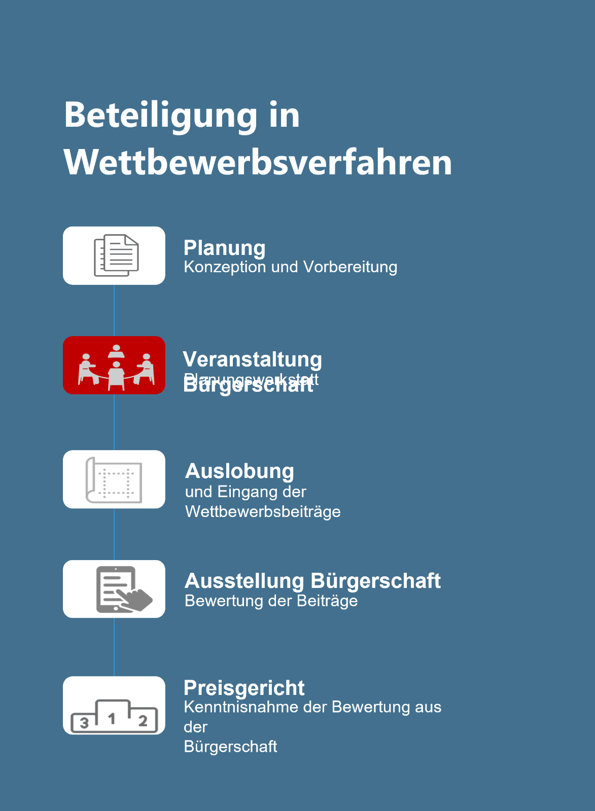 Kinder reden im Kreis über ihre Ergebnisse
