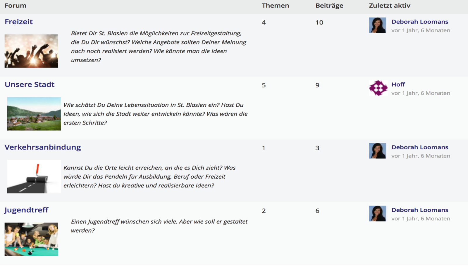 Beispiel eines Online-Forums